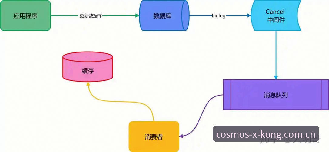 天际序章登录通道下载的5个避坑关键点：从安装包到数据同步的实操手册